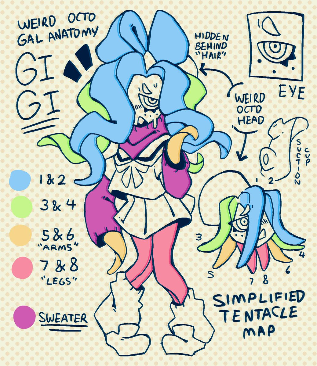 ok one last character sheet plus anatomy thingy, this is gigi their a octopus pretending to be your typical anime school girl but their bad at it and get flustered a lot! 