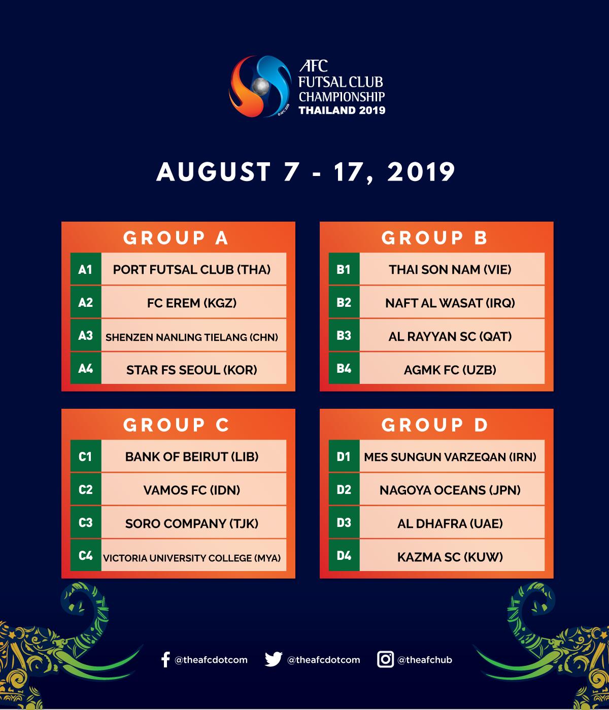 AFC on X AFC Futsal Club Championship 2019 draw results. Most exciting group The tournament will be played in Thailand from August 7 17 2019 AFCFutsal2019 https t Fz2r8bapi5 X