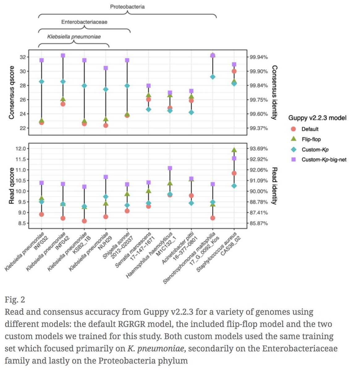 BioDecoded's tweet image. Performance of neural network basecalling tools for Oxford Nanopore sequencing | Genome Biology
genomebiology.biomedcentral.com/articles/10.11…

#bioinformaitcs