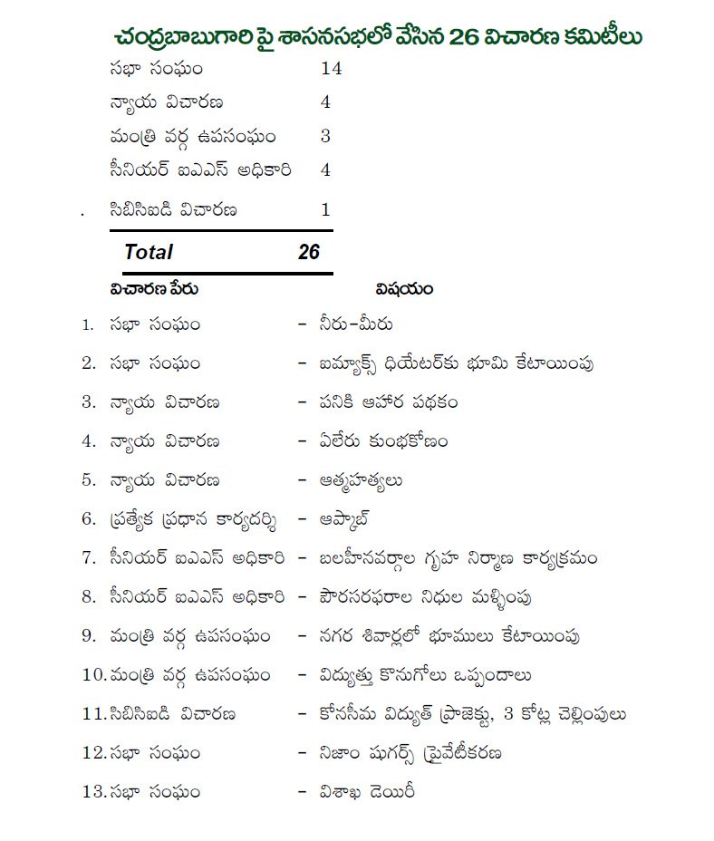 naralokesh's tweet photo. .@ysjagan గారూ!

అక్ర‌మాస్తుల కేసుల్లో మీపై లెక్క‌కు మించి చార్జిషీట్లున్నాయి. నిందితుడిగా జైలులో ఉన్నారు. మీరు నీతి, నిజాయితీ అని మాట్లాడుతుండ‌టం ఏమీ బాగోలేదు సార్‌! https://t.co/FoVCr0AgF2