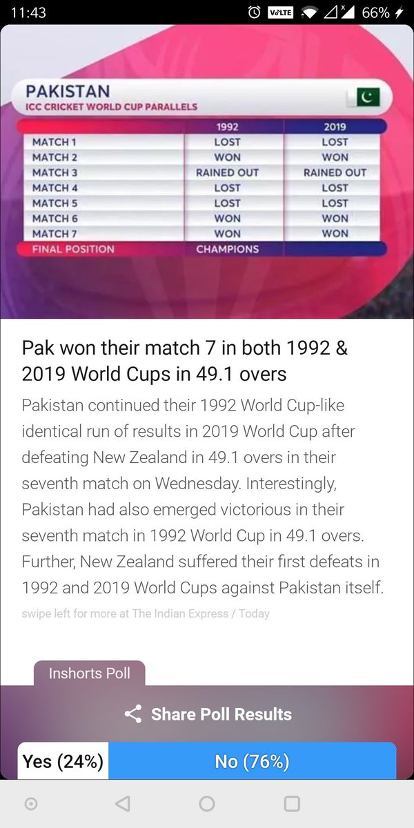 rushabh9021's tweet photo. @inshorts &amp; media, plz stop comparing current team with 1992 WC winning team. Later 1 had a solid shield of captain, unlike current captain who wins matches bcz of few players winning performances. Don't give this guy a misconception that bcz of his leadership his team is winning https://t.co/AXYE8JYH5S