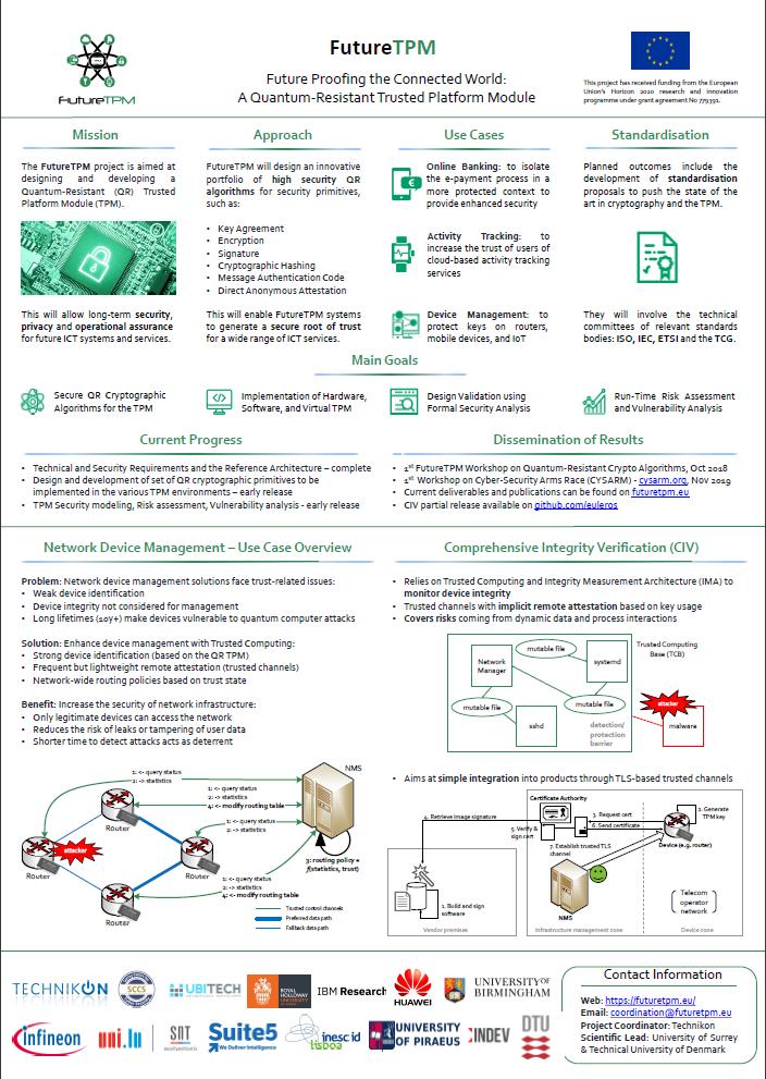FutureTPM_H2020 tweet media