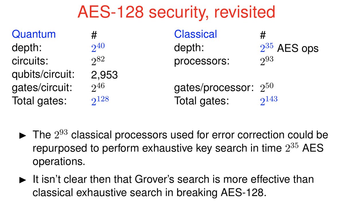 veorq's tweet image. &quot;Grover breaks AES-128 in 2^64 operations&quot; has always been an oversimplification. Menezes described more realistic cost estimates based on the 2015 analysis from arxiv.org/abs/1512.04965
slides from his recent talk @ NuTMIC:  nutmic2019.imj-prg.fr/slides/Menezes…