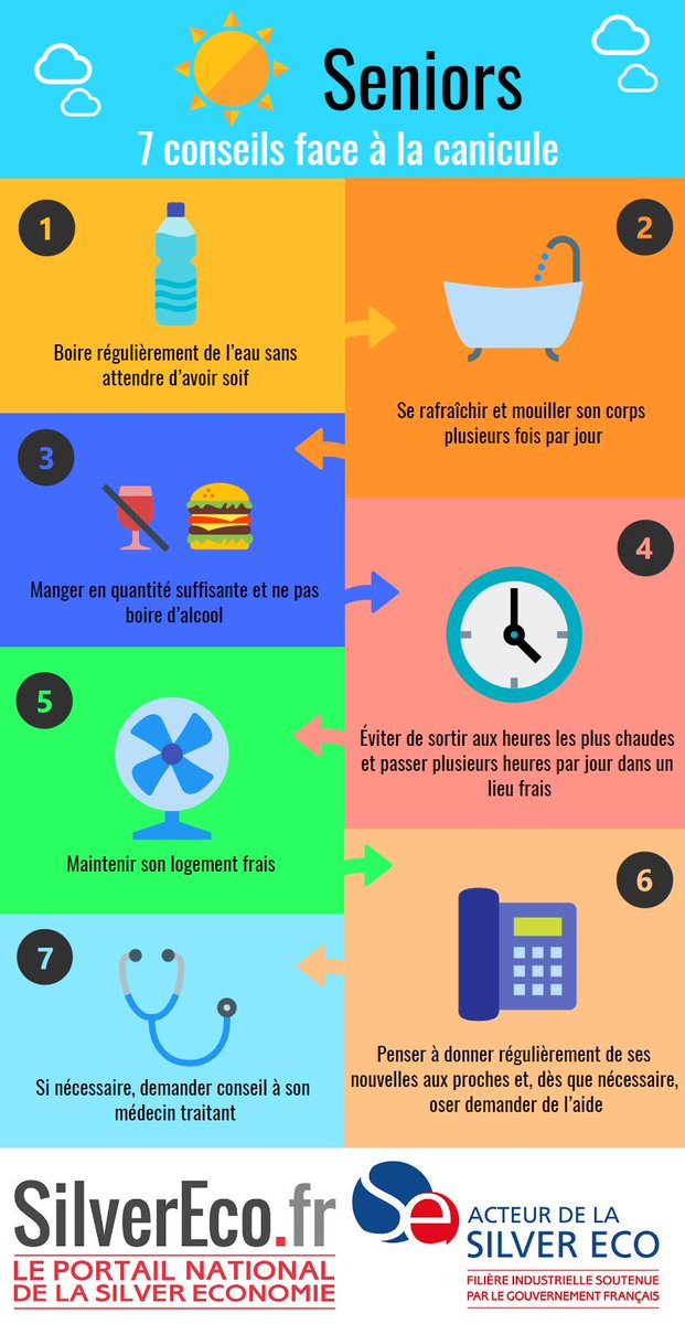 assosielbleu's tweet photo. Les bons gestes à adopter avec ces fortes chaleurs ! Si vous avez dans votre entourage des personnes isolées, âgées, enceintes ou présentant une situation "à risque", n'hésitez pas à les visiter régulièrement. Le n° d'urgence pour les plus vulnérables est le : 0800 06 66 66 https://t.co/J5mKgx3kXY