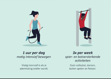 DSchaars's tweet photo. 68% van Engelse ouders weten niet hoeveel beweging gezond is voor hun kind. 
Voor het geval dat in NL ook zo is....⬇️
https://t.co/jWdO34diDj https://t.co/35O6ljq8Qo