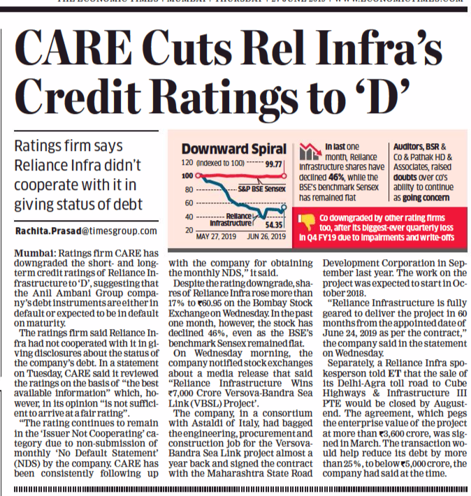 rachitaprasad's tweet image. CARE Ratings downgraded the short- and longterm credit ratings of #RelianceInfrastructure to ‘D’, suggesting that the Anil Ambani Group company’s debt instruments are either in default or expected to be in default on maturity. Link to the story: ecoti.in/XssJHa