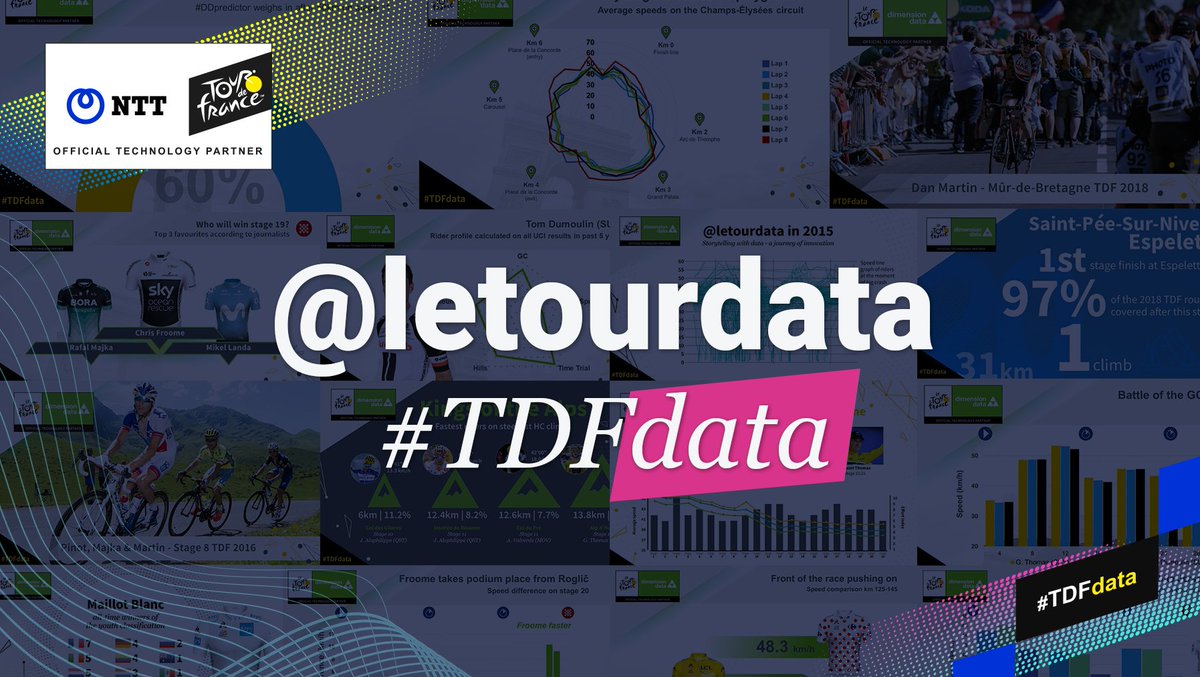 LeTourData – at the race, on the broadcast, and social media. Over 3,000 stories in 21 days. We can't wait to do it all over again

#TDF2019 #TDFdata