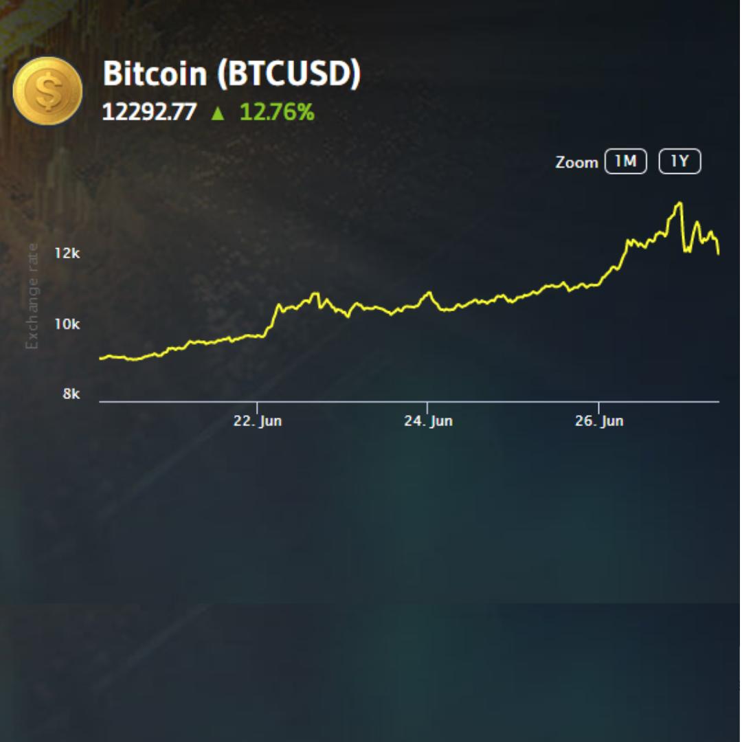 تمتع بالراحة المالية بأرباح قد تتجاوز سقف توقعاتك؟
سنوفر لك مدير حسابات يقوم بتدريبك مجاناً على كيفية التداول عن طريق الانترنت، دون أي خبرة مسبقة.
 bit.ly/2X8ooWw
