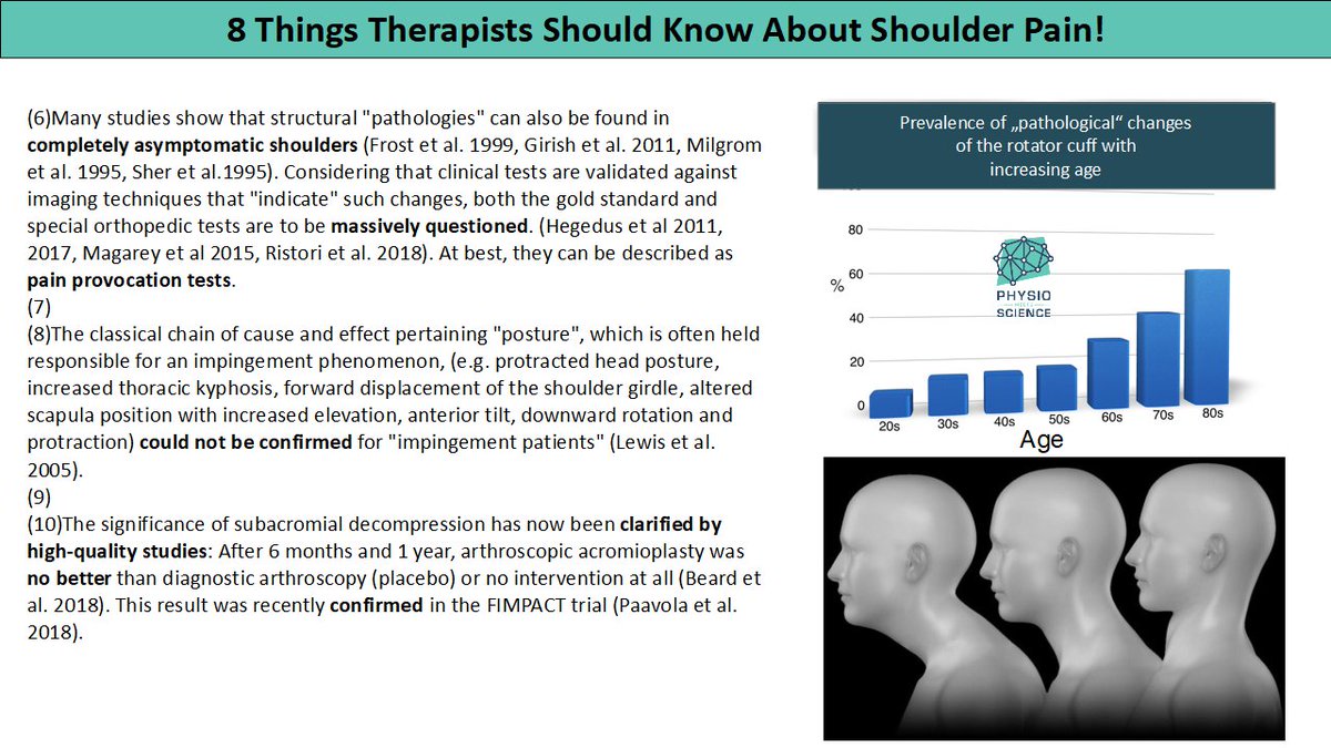 Physio Meets Science tweet media