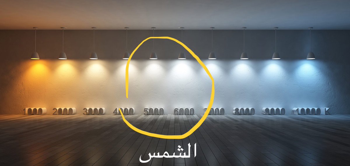 Light (White Balance)لكل عنصر ضوء توازن أبيض مختلف، الكاميرا ماتشوف الألوان مثل العين، ومنها الألوان تُرى على شكل نبضات من الموجات الضوئية الناتجة من المصدر، وبعيداً عن التعقيد نحتاج نفهم إنه الشمس تعطي توازن بارد ولاكن عند الشروق دافئ، والليل أزرق؛ وهذا تراه لكاميرا فقط