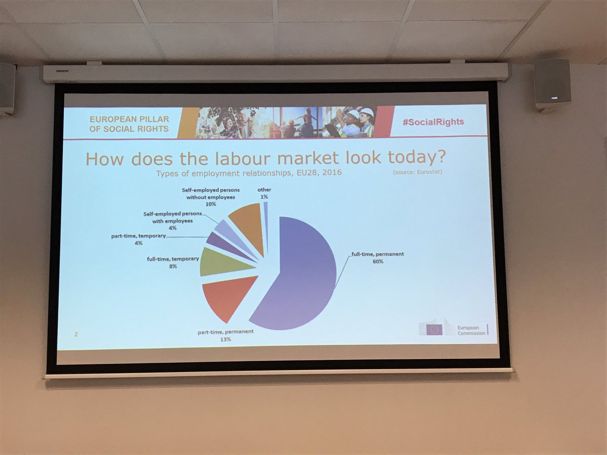 The labour market in the European Union: the highest number of employed people we have ever had. #employment #eu #europeanpillarofsocialrights