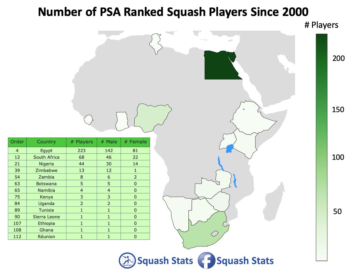SquashStats's tweet photo. The #WSFAmbassadors are heading to Kenya !!!  @NicolDavid @CamilleSerme @golansquash 

Here is a plot of the number of ranked PSA African players since 2000

Visit @SquashStats (also on facebook) for more plots, animations, statistics, and visualizations https://t.co/jbd5gqPxWz