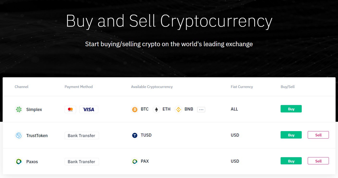 how to buy and sell cryptocurrency on binance