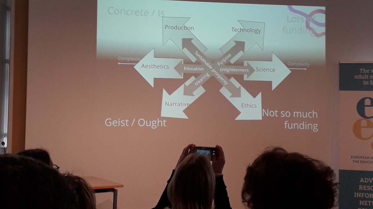 anna_nikowska's tweet photo. Bildung rosetta - fantastic contribution from Lene Andersen at #EAEAconf on the importance of life skills! https://t.co/rMM1D4xGnC