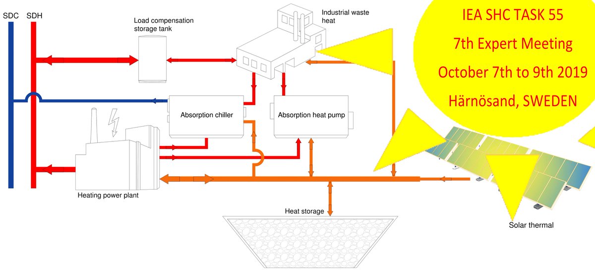 IEA SHC Task 55 tweet media