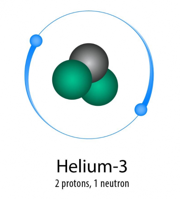 Гелий благородный. Гелий-3. Изотоп гелий 3. Гелий 3 2. YTKBQ 3.
