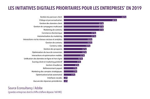 La simplification du #parcoursclient rendue possible par le #digital , via <a href="/Strategies/">Strategies</a> 
buff.ly/2ZOPQWq
#numerique #client #marketing #achat #commerce #ecommerce #retail #Crosscut #ipaas