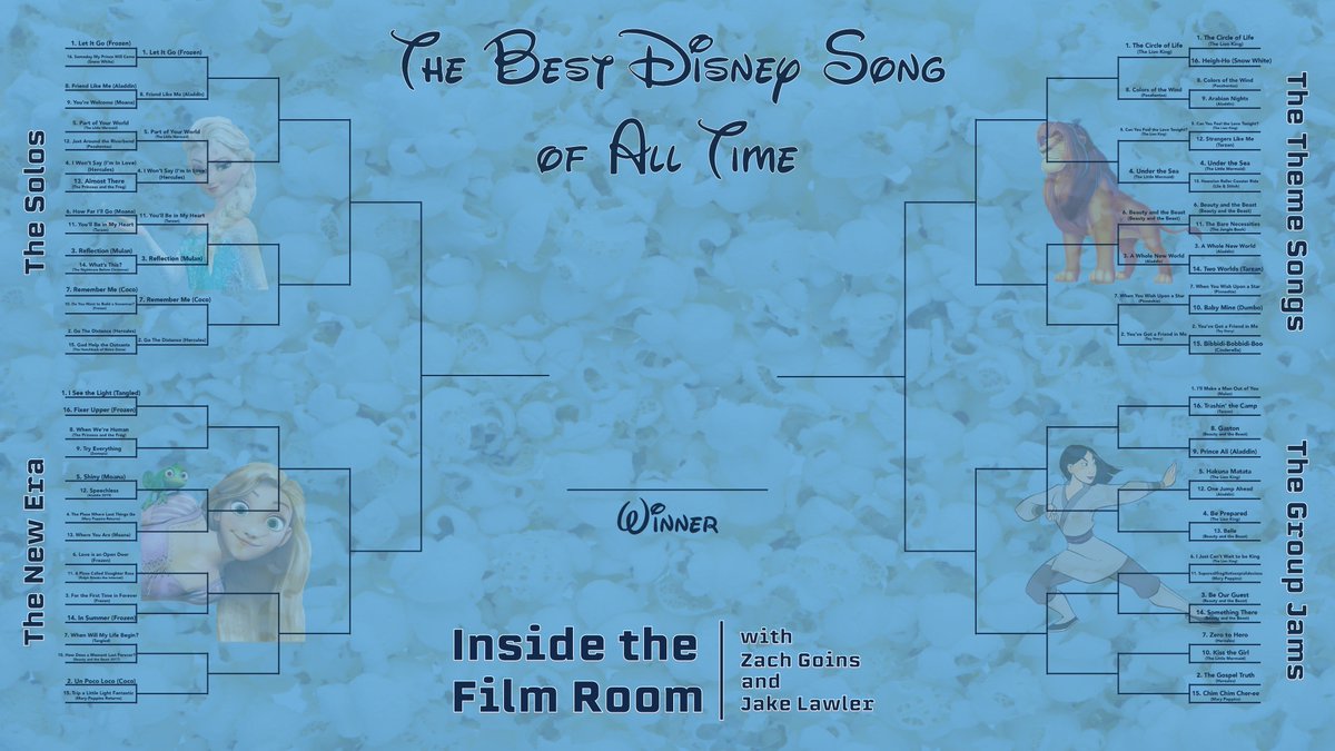insidefilmroom's tweet photo. We're halfway through the first round of the #DisneySongBracket and here's where things stand. Make sure to follow this thread to vote for the Group Jams today! #Disney #TheLionKing #Aladdin https://t.co/WMTPIAhMam