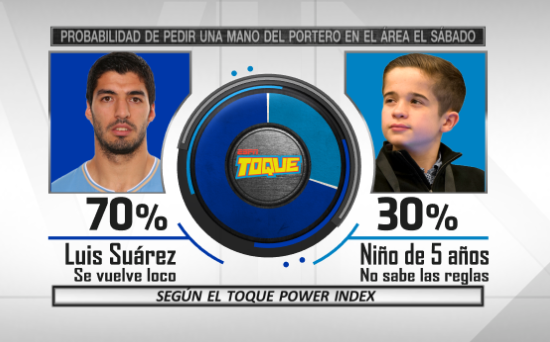 Mischeats's tweet photo. Les presento el #ToquePowerIndex para los Cuartos de Final de Copa América. El algoritmo más honesto en predicciones futbolísticas https://t.co/atGDdm7j5Y