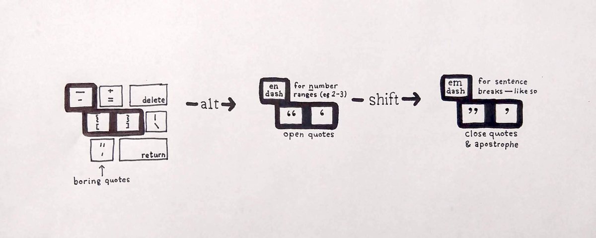  macOS typographic characters—neatly hidden