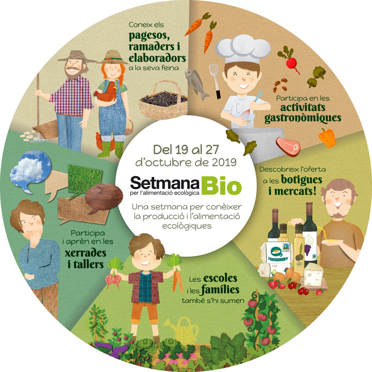 Obert el període per a la inscripció d'activitats a la #SetmanaBio, que se celebrarà del 19 al 27 d’octubre
govern.cat/salapremsa/not…