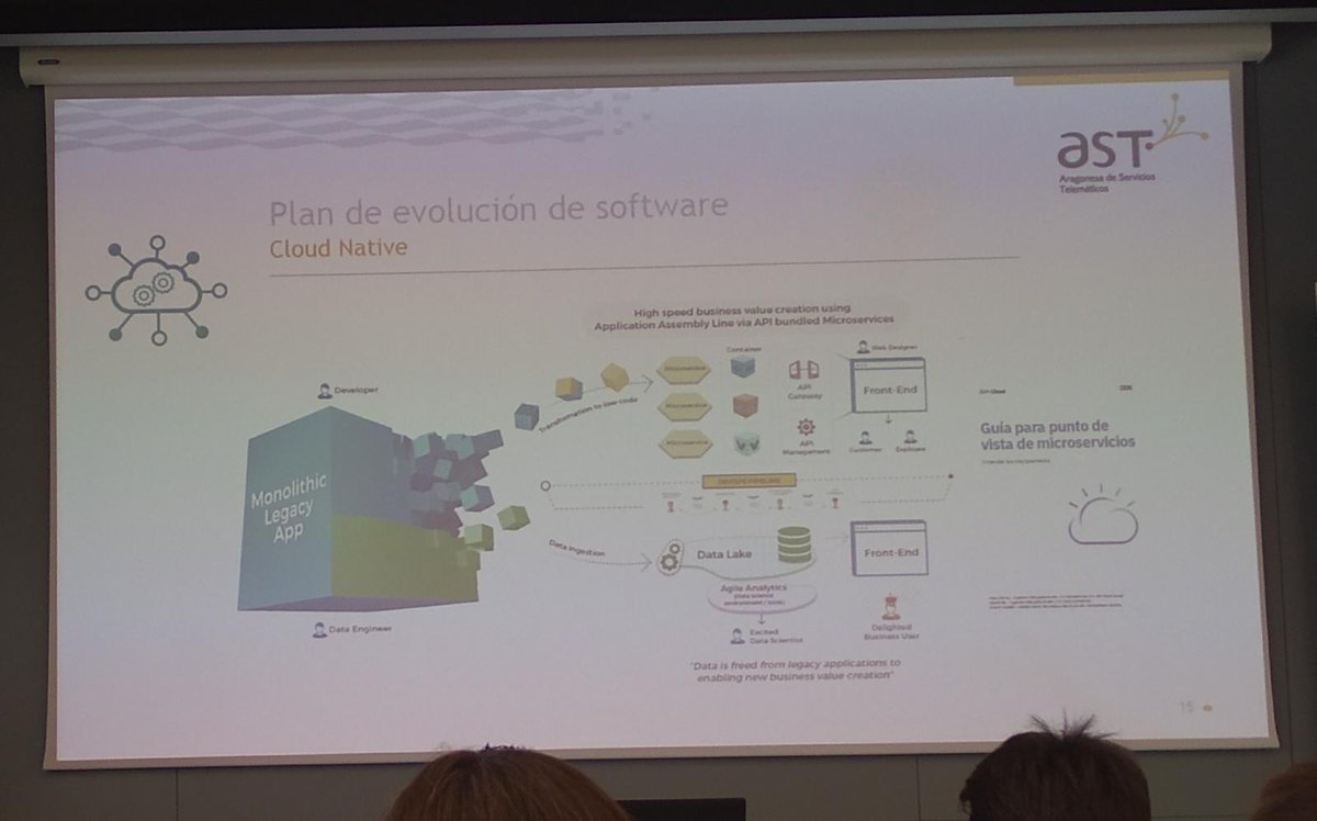 Cómo acabar con las aplicaciones obsoletas antes de que acaben ellas con nosotros🤔
#somosAST
#ASTForoTIC

💁‍♂️💁‍♀️⁉️