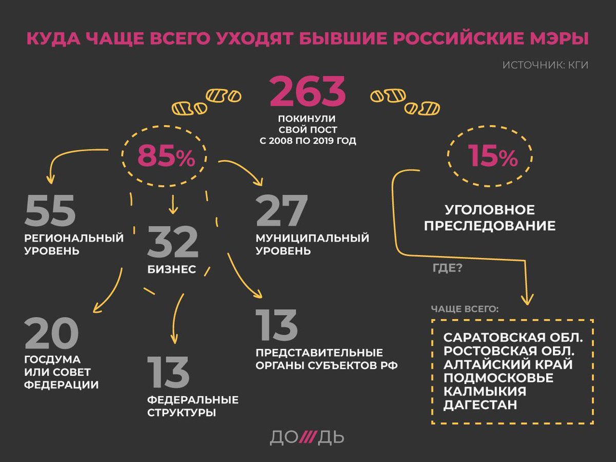 Содержание кофеина в черном и зеленом чае. Где чаще всего находят. Где чаще всего находят. Откуда вы узнаете о новостях в стране и в мире. Какой товар чаще всего ищут в интернете.