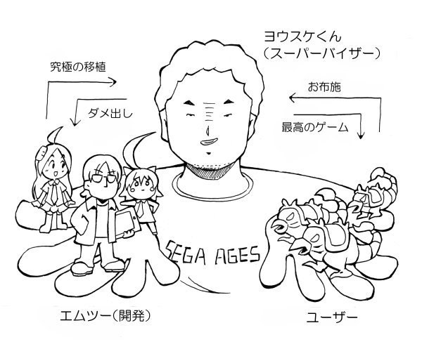 なおきくんワールドについて、キャラ設定が分からないという質問をいただきましたので、図解させていただきます。 