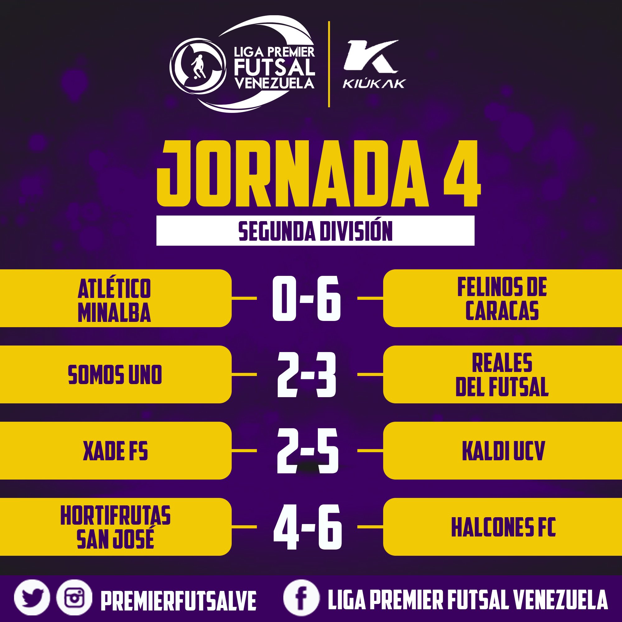 Twitter \ Liga Premier Futsal. على تويتر: "📊⚽ Así quedaron los resultados de una nueva jornada en la Segunda División. 🔝💪 Felinos de Caracas, Reales Futsal, Kaldi UCV y Halcones FC