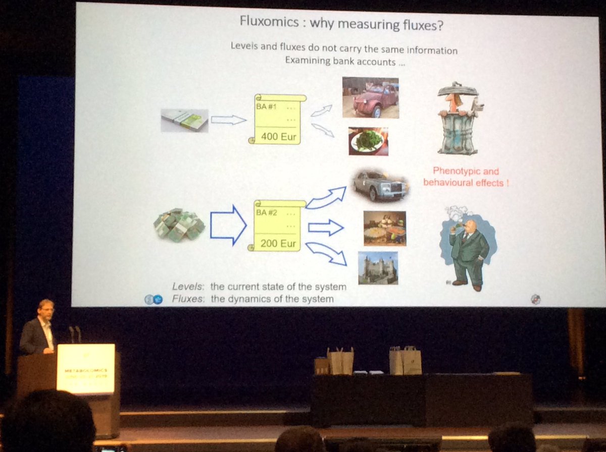 DaraDaygon's tweet photo. Interesting illustration of #fluxomics by Jean-Charles Portias. Last plenary talk of the year! #metsoc2019 https://t.co/bJqQW9PCOe
