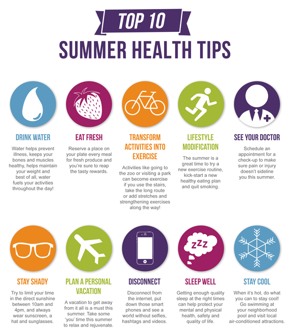 CET_Connect's tweet photo. A nice infographic to help handle this #heatwave
#CetConnect #IrishSummer #HealthAndSafety #HandlingTheHeat #StructuredCabling #FibreOptics #IrishBusinesses https://t.co/UWZoZeYxfA