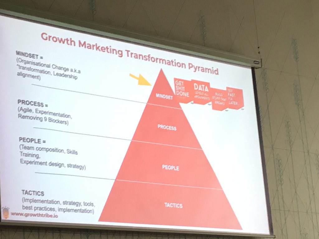 SemWerkt's tweet photo. Sessie 4 op Digital Marketing Live. Ferdinand Koelewijn van @GrowthTribe praat ons in hoog tempo door de principes van #growthhacking #DML19 #OnlineMarketing https://t.co/4ouz2a0XRU