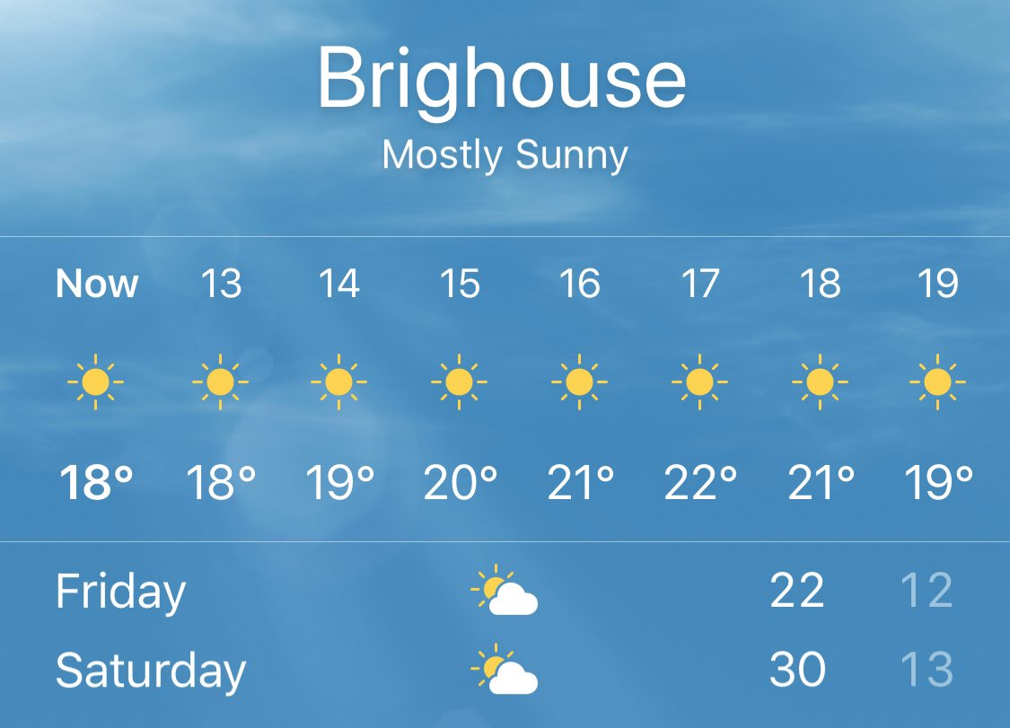 Weather for the weekend is looking lovely! Join us every day on the terraces from 12pm ☀️🍻🥂