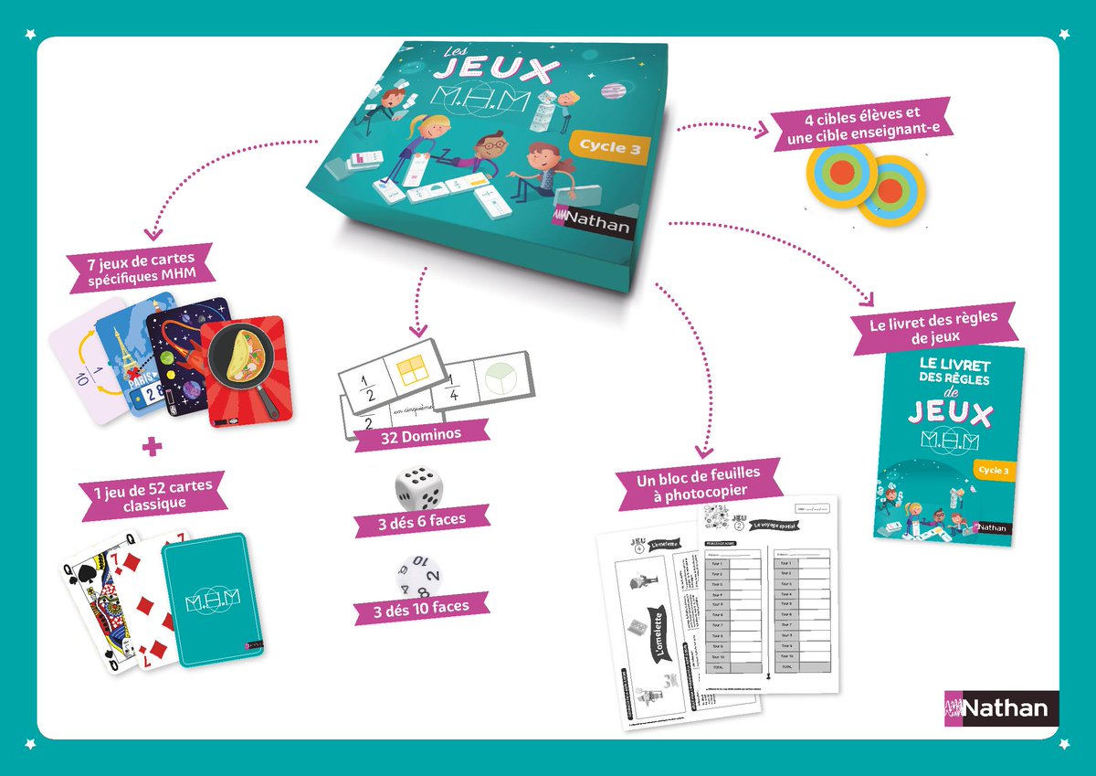 [COUP DE PROJECTEUR] sur la #MHM. 
L’aventure ne s'arrête plus ! Découvrez aujourd'hui le contenu de la boîte de jeu pour le cycle 3.
Elle aussi, disponible fin août.
<a href="/MathsMhm/">🅼🅷🅼</a>