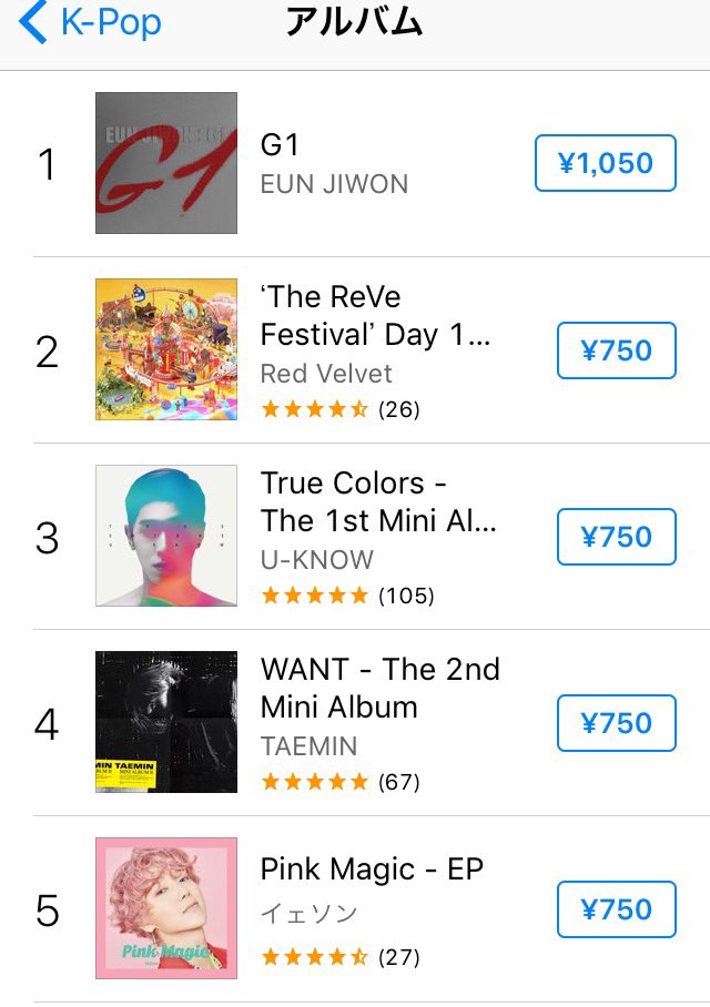 yellowballoonjp's tweet photo. 私はオフラインで入手する派です。iTunesを覗いたらなんとK-POPジャンルで1位！ジャンルを選択するページでK-POPのサムネにジャケ写が！総合では53位！なんとめでたい日！おめでとうございます㊗️#EUNJIWON #은지원 #G1 #THE6THALBUM #불나방 #ImOnFire 昨日の音楽祭効果か、KARAのミスターが急上昇↑ https://t.co/ZyWBV9DlHc
