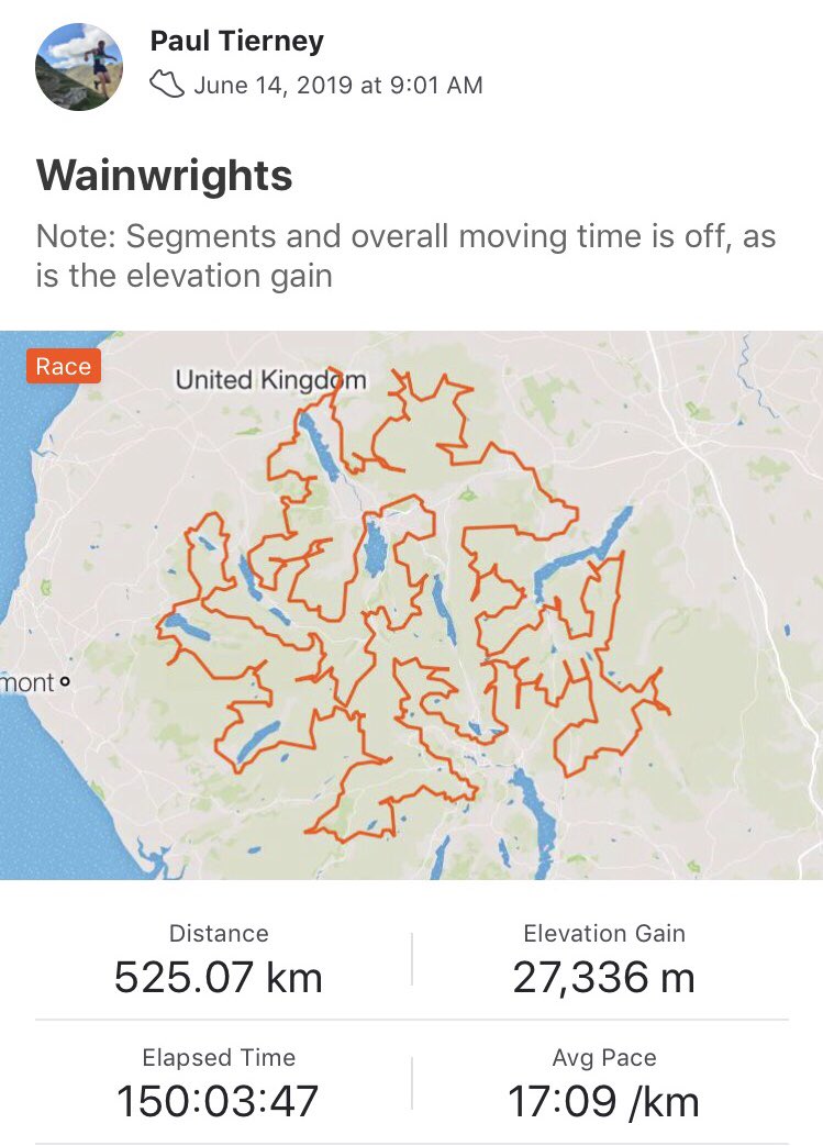monkmanphysio's tweet photo. 318 miles, 214 peaks, 36000m elevation of running in 6 days, 6 hours, 5 mins.

Just let that sink in....

True evidence of how far the body can be pushed, unbelievable effort and true inspiration! 

#physiotherapy #running #ultrarunning #runninginjury #massage #bingley #physio https://t.co/PADnySD0Bl