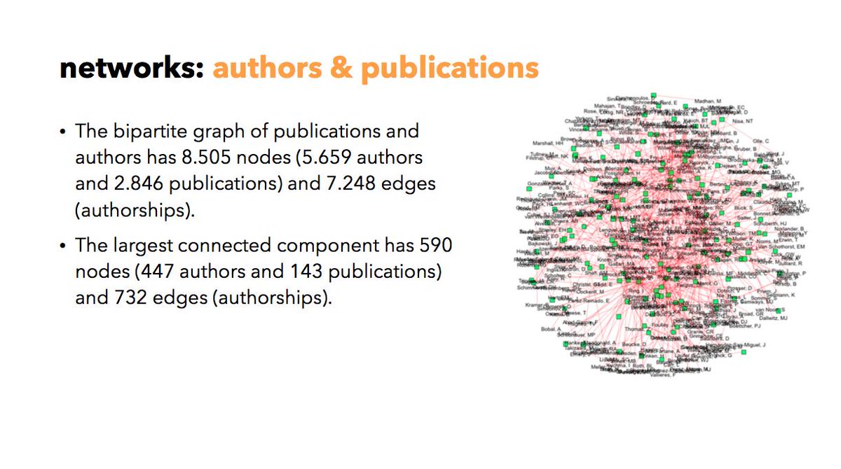 mwysis's tweet photo. The slides of our paper on "A bibliometric study on the literature of Open Science and Open Access" that @gtsakonas is presenting at the ongoing #LIBER2019 @LIBEReurope conference in Dublin during this week. #DigitalHumanities #library #CompSocSci

https://t.co/OoQE0L9OOH https://t.co/fGiOWbMHCG