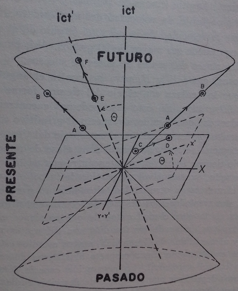 book physikalisch