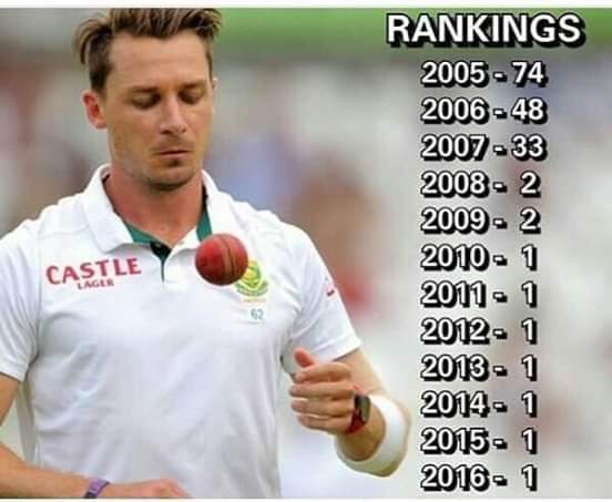 The name is Dale Steyn. Happy birthday, Champion! 