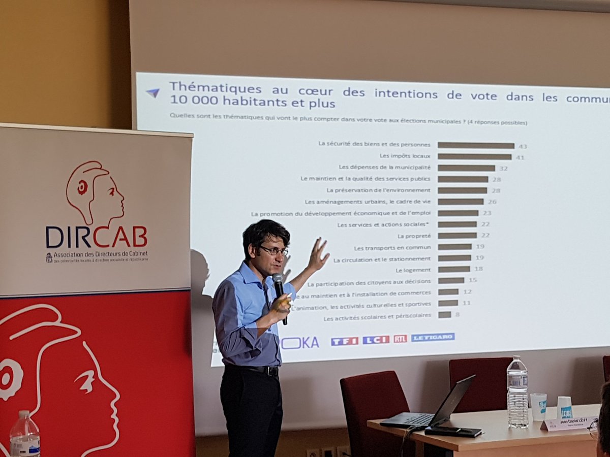 Les élections européennes et municipales au coeur de l'intervention de <a href="/jdlevy/">Jean-Daniel Lévy</a> <a href="/harrisint_fr/">Harris Interactive</a> à St Paul les Dax avec <a href="/AssoDircab/">Asso Dircab</a> <a href="/SmaclAssurances/">Smacl Assurances</a> <a href="/mutuelleMNT/">MNT</a>