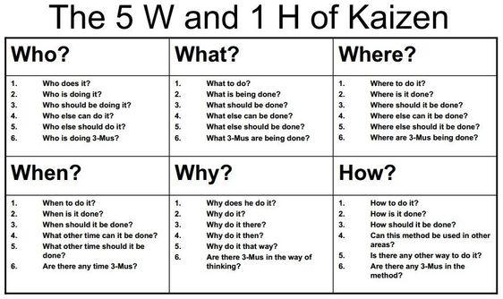 Adopt a culture of continuous improvement with #kaizen

#business #improvement