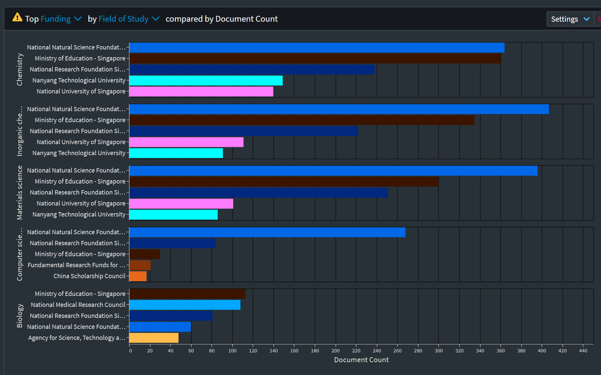 Electric Lens Chart