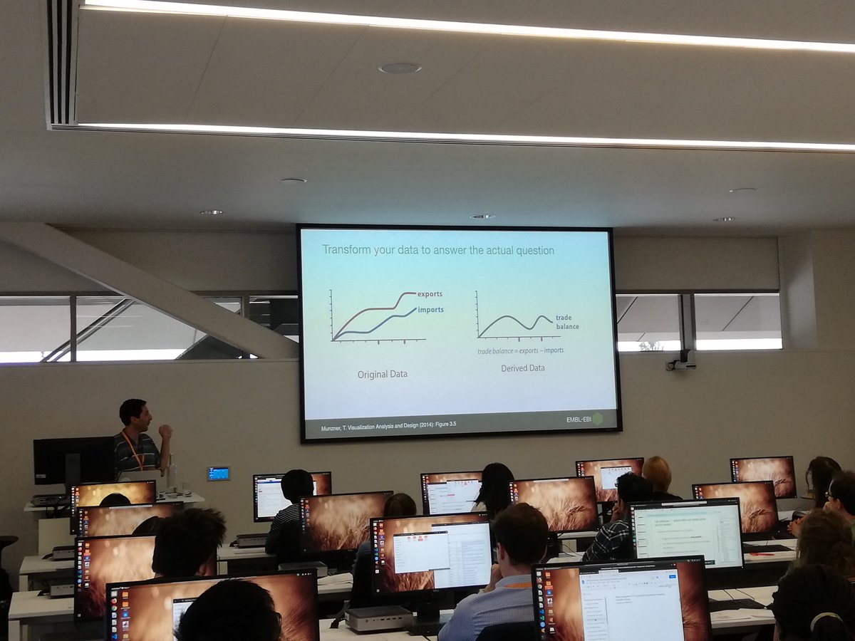 EBItraining's tweet image. We are all working hard during the Summer School in #Bioinformatics, but also have good rewards. 
@ACSCevents @technorasis