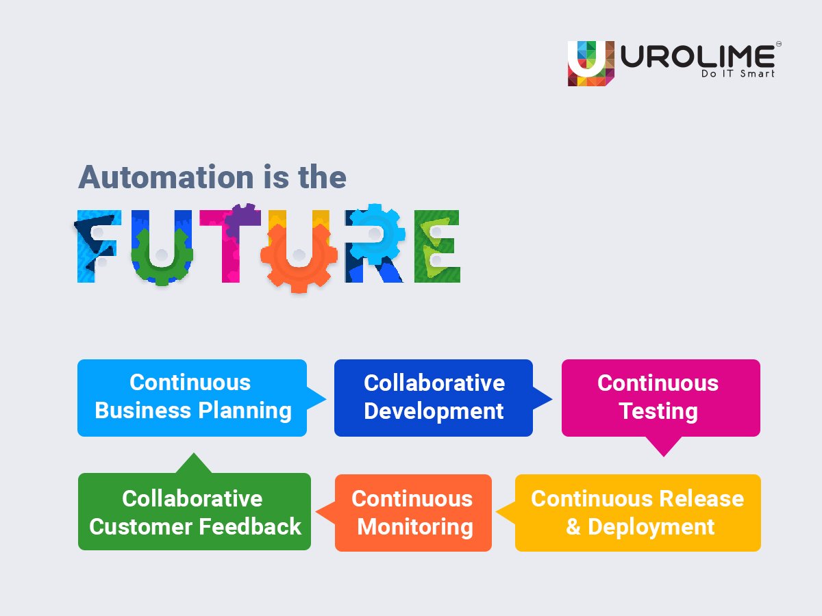Urolime's tweet image. Automation is the Future
#DevOps #Automation #Continousdeployment #Planning #Testing #doitsmart #Urolime
