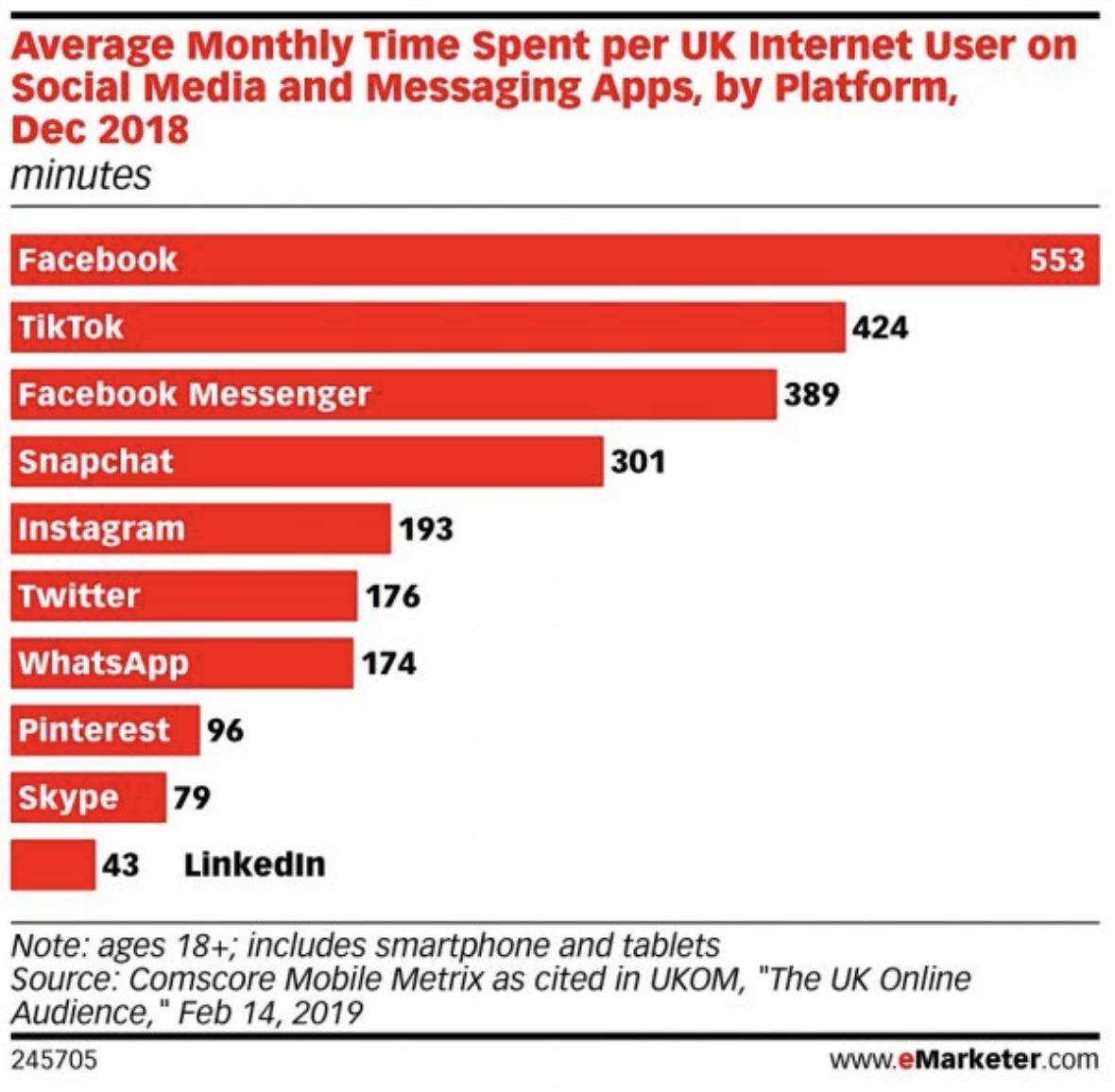 nikkisunstrum's tweet photo. Tick. Tock. ⏰
Is it time for large-scale brand adoption of @TikTok_US or can we simply learn from their approach and integrate it into existing venues to captivate our audiences? https://t.co/U4hX9yUutr #ThursdayThoughts #HESM https://t.co/5GV2CIpH9L