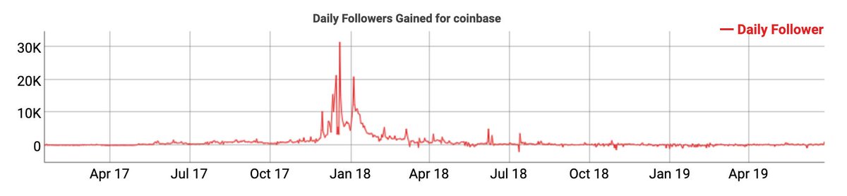 Larry Cermak tweet media