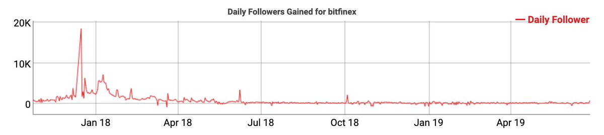 Larry Cermak tweet media