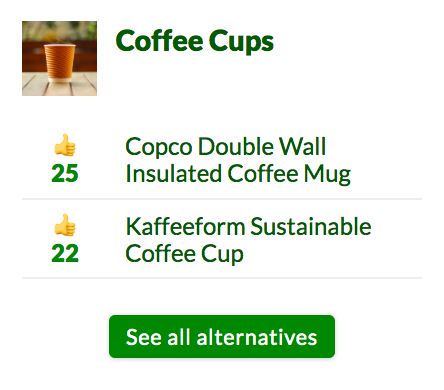 Great to see Kaffeeform is rising in popularity on our list of recommended #ecoalternative coffee cups after only launching 3 days ago! Go check them out: ecoalternatives.to/product/coffee…