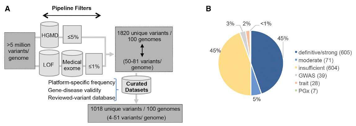 Genomes2People tweet media