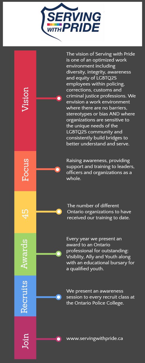 TheJeanTurner's tweet photo. Want to know what Serving with Pride @LGBTQ911 all about? Check out our #infographic #PrideMonth  #CopsDoingMore #LGBTQ2S #proudtobeyourfriend https://t.co/qUC6H3uJAn